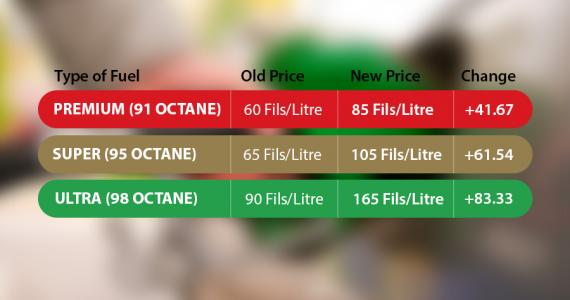 Kuwait applies new fuel pricing